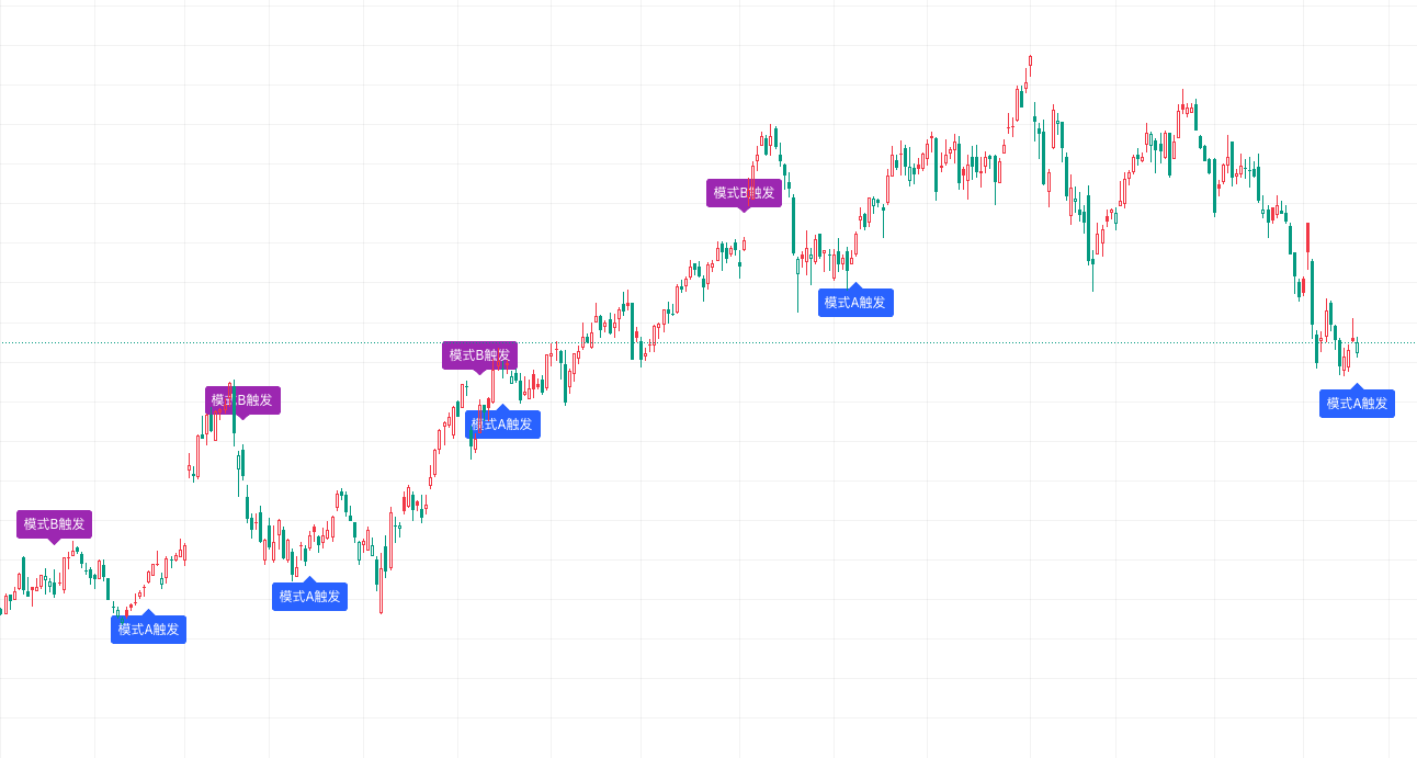 智能形态特征识别引擎